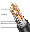 Kabel HDMI 2.1 Looyotul 8K 2m