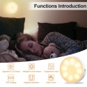 Lampki LED, z Czujnikiem Ruchu 3 szt