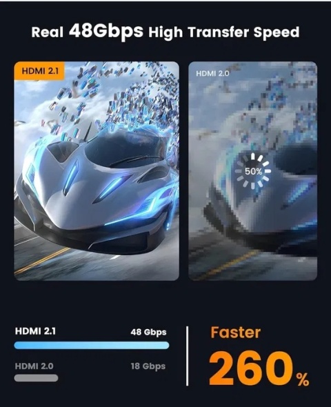 Switch HDMI 2.1 Przełącznik 1x2 Switch HDMI 2.1 Przełącznik 1x2